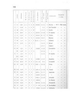 giornale/PUV0028278/1933/Atti 20.Congresso/00000918